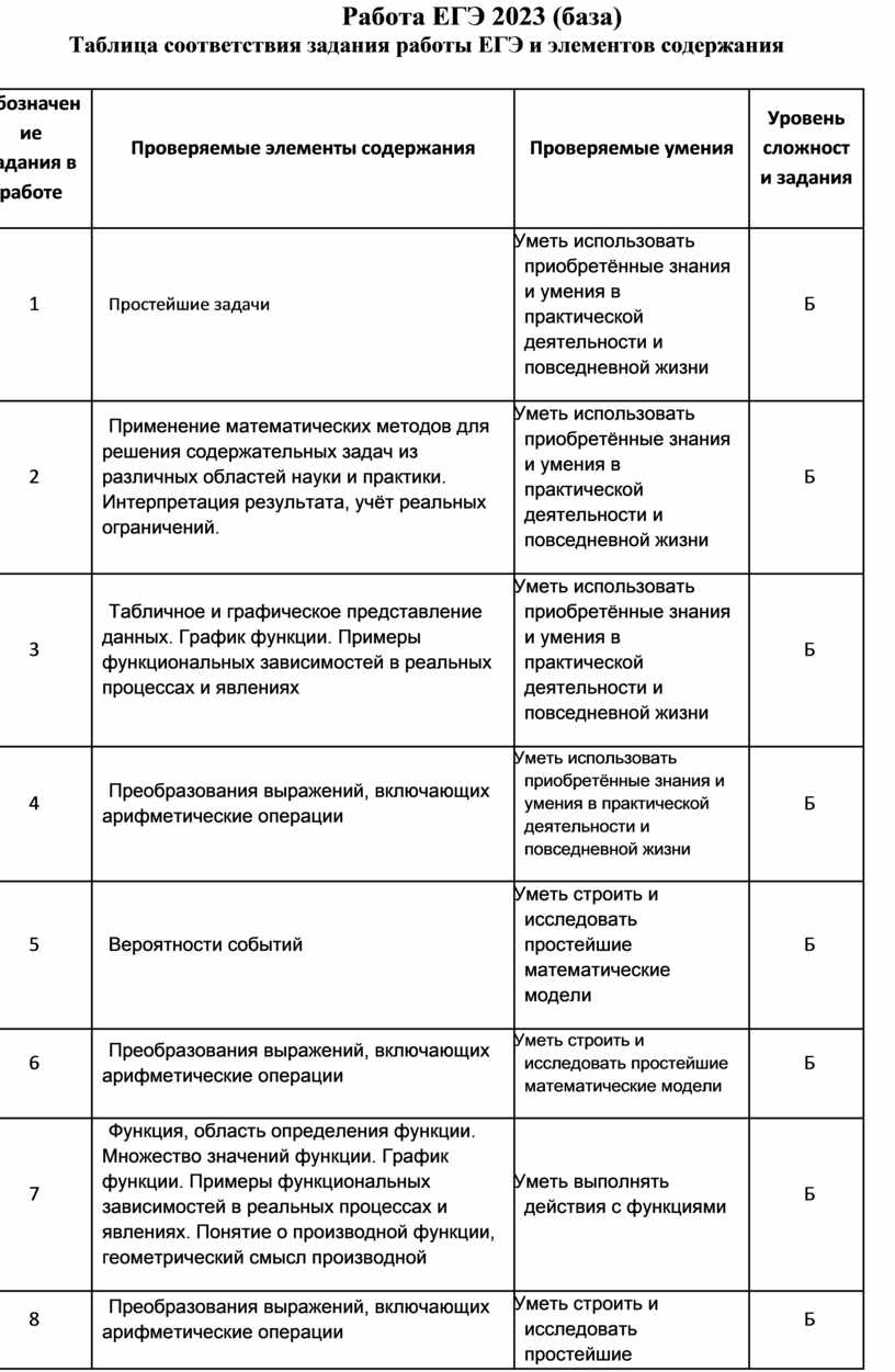 Работа ЕГЭ (база) за первую четверть в 11 классе