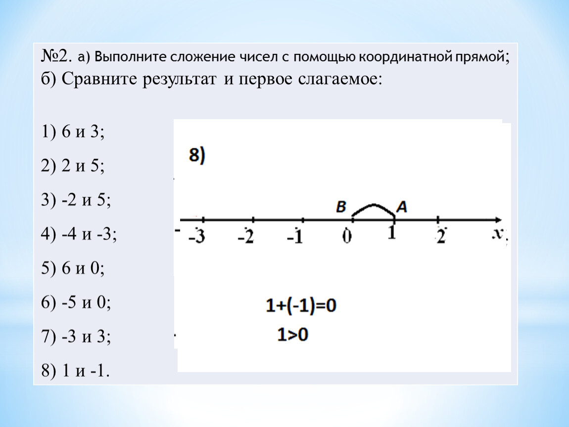 Координаты на прямой 6. Сложение чисел на координатной прямой 6 класс. Сложение и вычитание чисел с помощью координатной прямой. Сложение чисел с помощью координатной прямой. С помощью координатной прямой сложите числа.