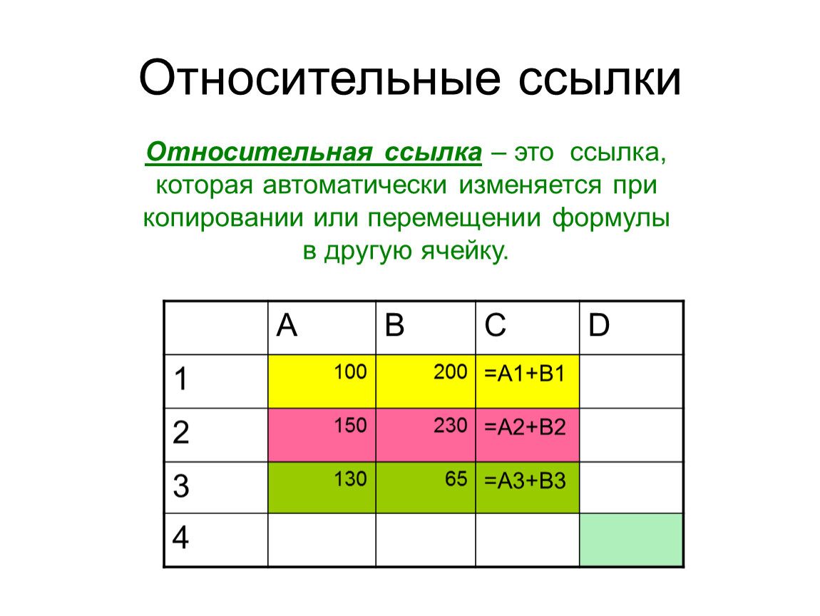 Относительный 0. Относительная ссылка. Пример относительной ссылки. Относительной ссылкой является:. Относительная ссылка при копировании.