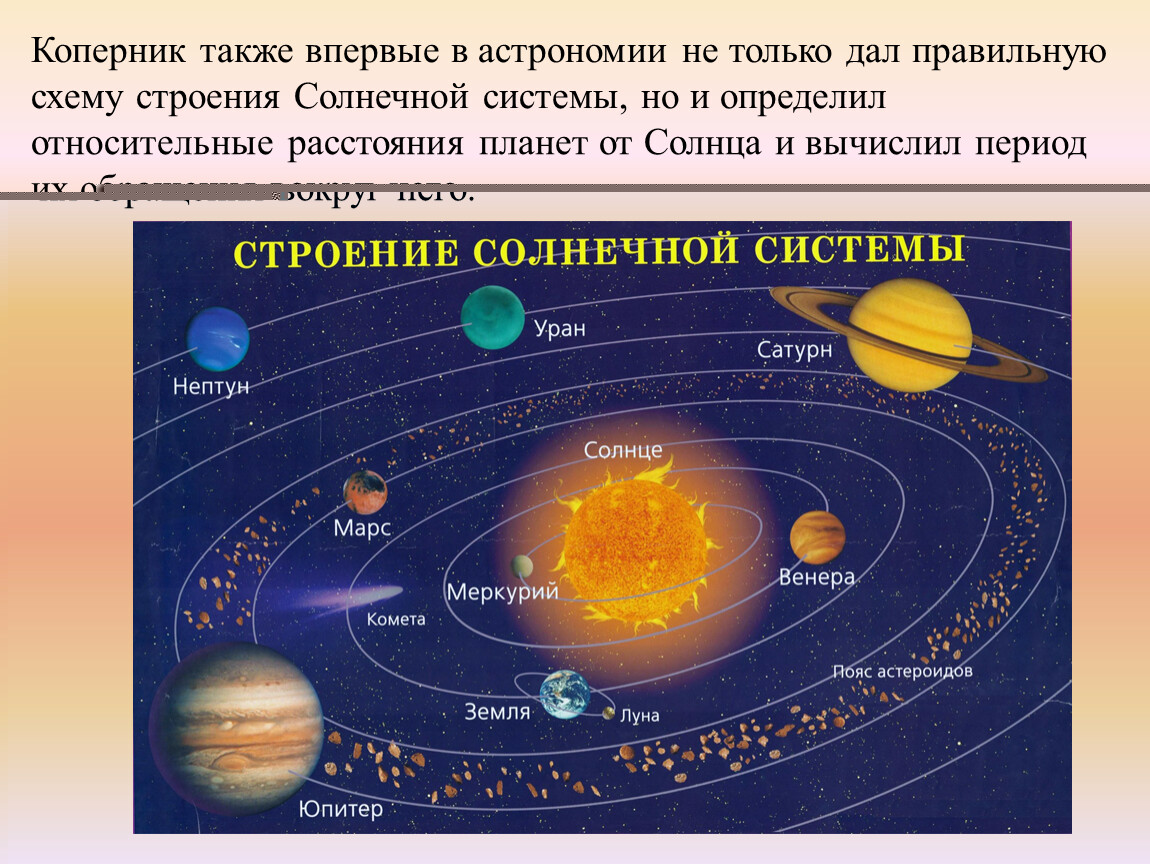 Какие группы объектов входят в солнечную. Расположение планет солнечной системы по порядку от солнца. Система строения солнечной системы. Структура солнечной системы. Строение планет вокруг солнца.