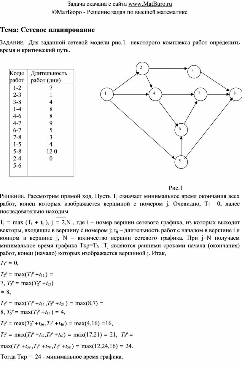 Сетевое планирование