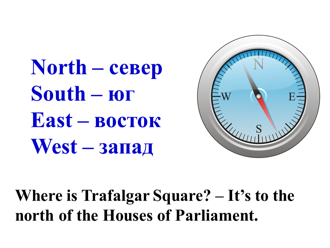 East is north west is south