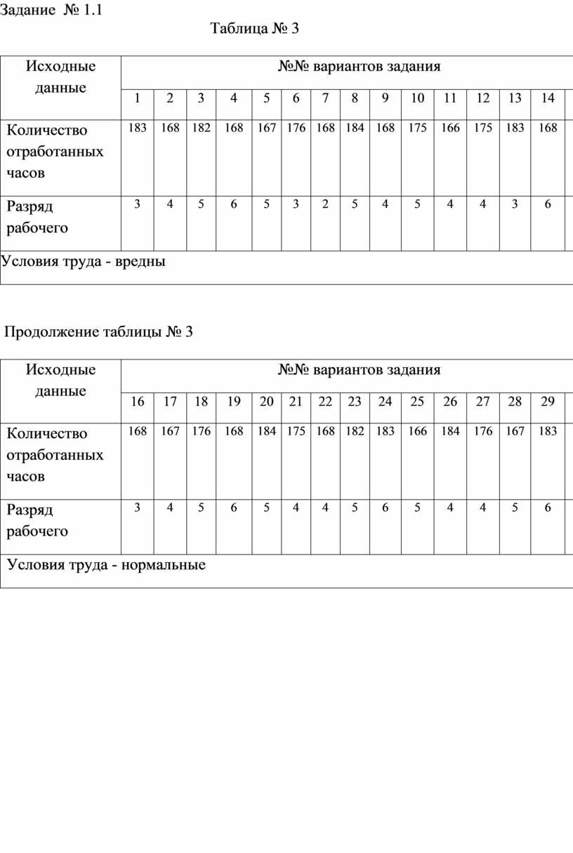 Методическая разработка практического занятия на тему: 