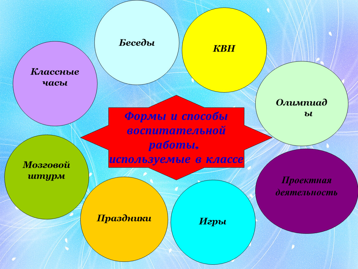 Классная форма работы. Презентация самый классный классный. Формы работы с классом. Классный руководитель презентация. Презентация я классный руководитель.