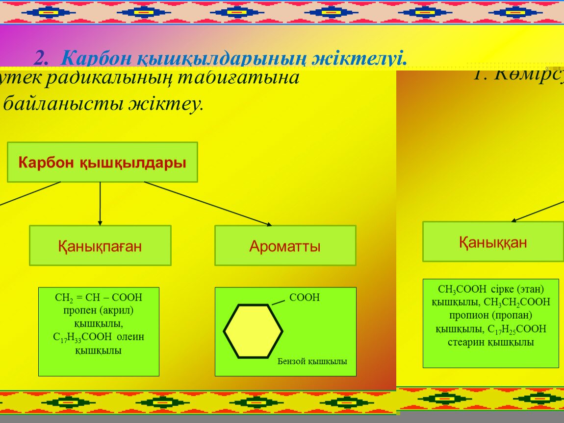 Презентация карбон қышқылы