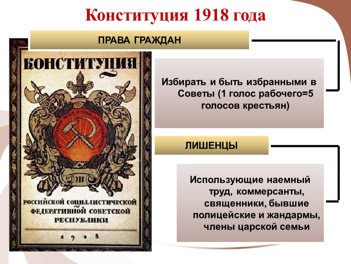 Конституция 1918 года