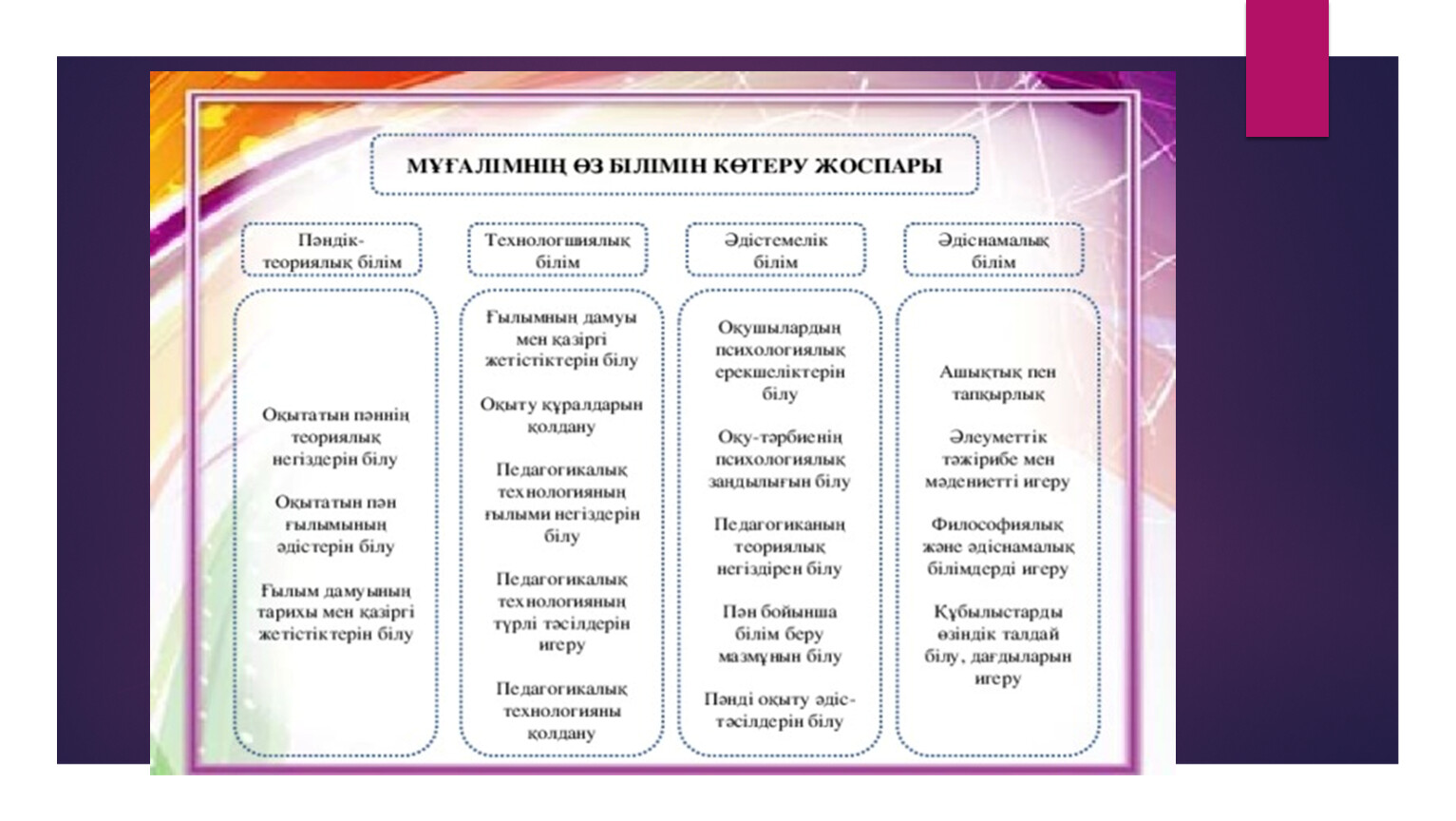 Педагог модератор