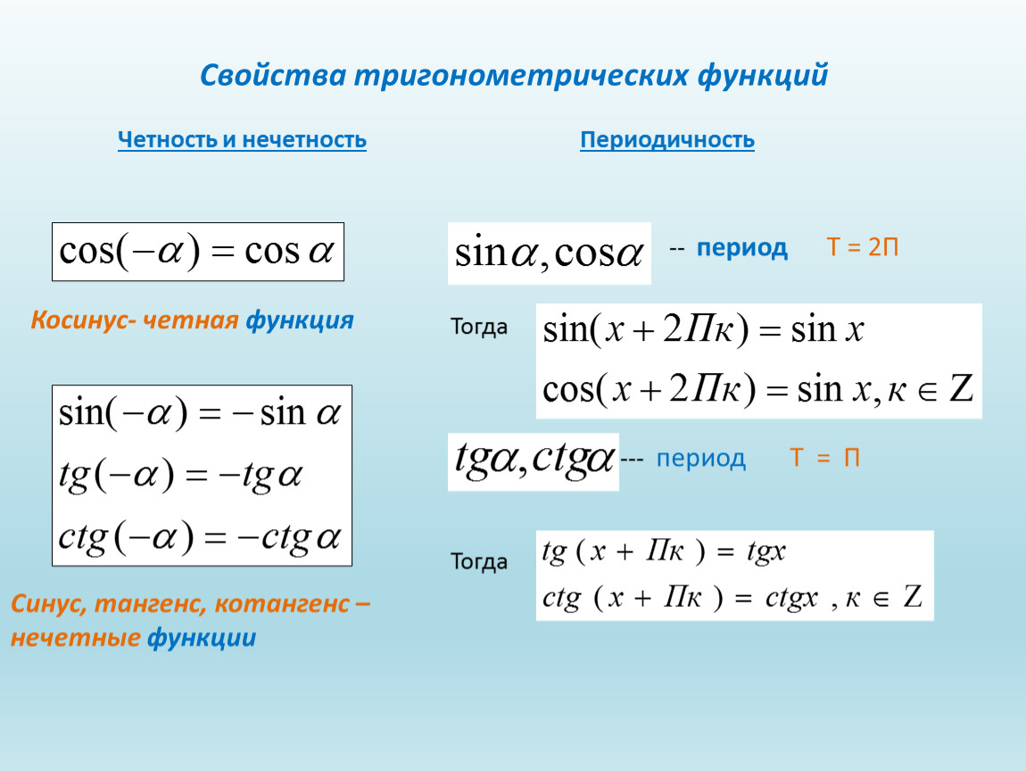 Калькулятор четности функции