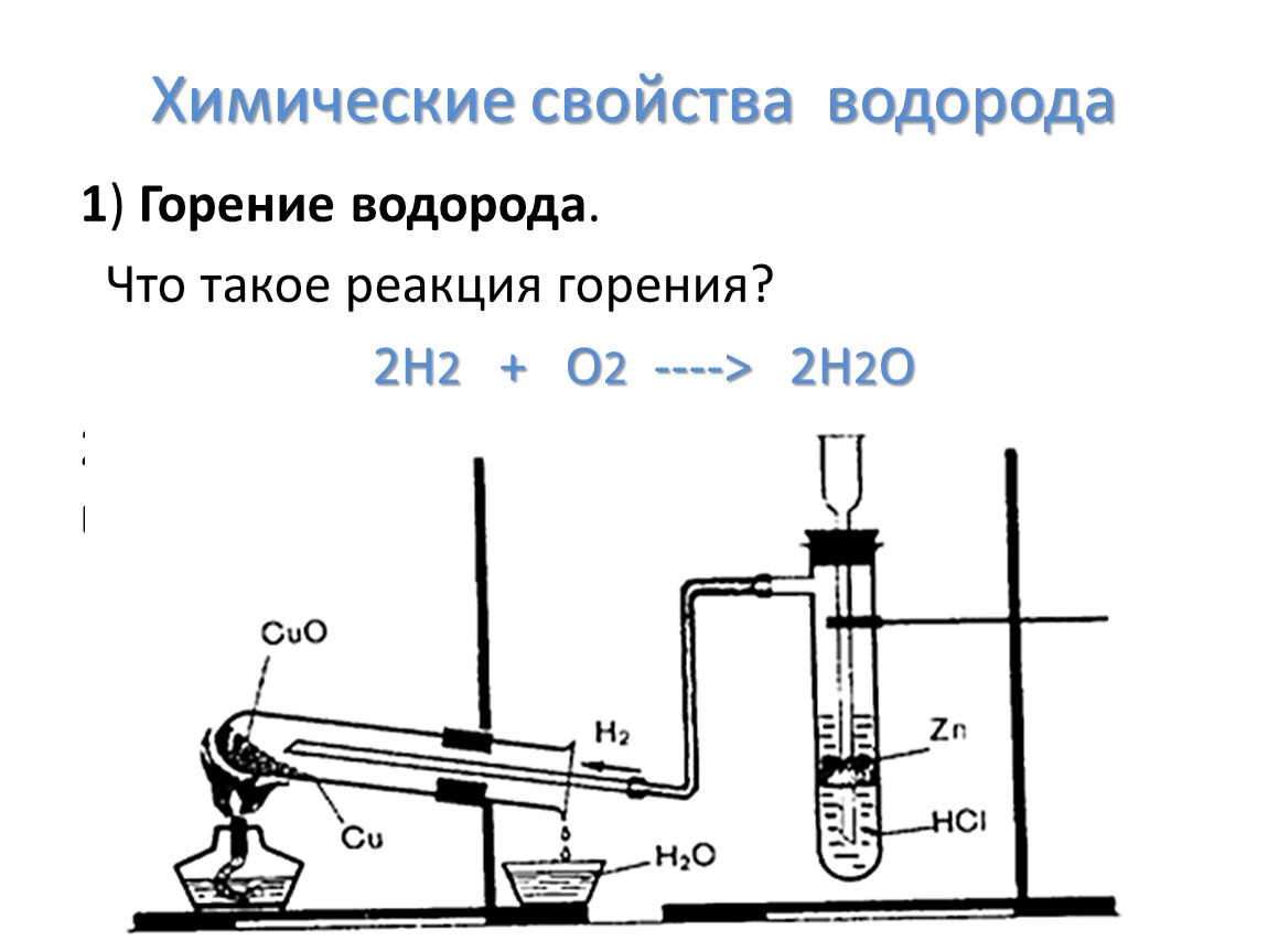 Химические свойства водорода егэ