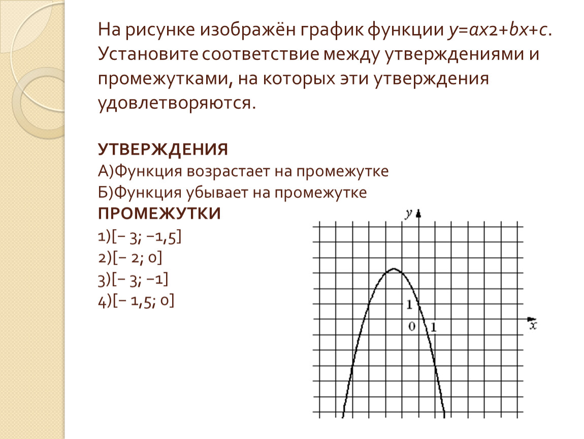 F x ax b f 6. Функция f x ax2+BX+C. График функции x2+BX+C. На рисунке изображен график функции f x ax2+BX+C. На рисунке изображен график функции f(х)=aх2.