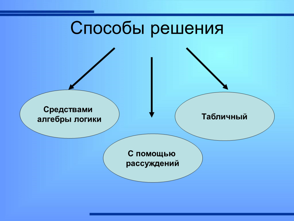 Методы логических рассуждений