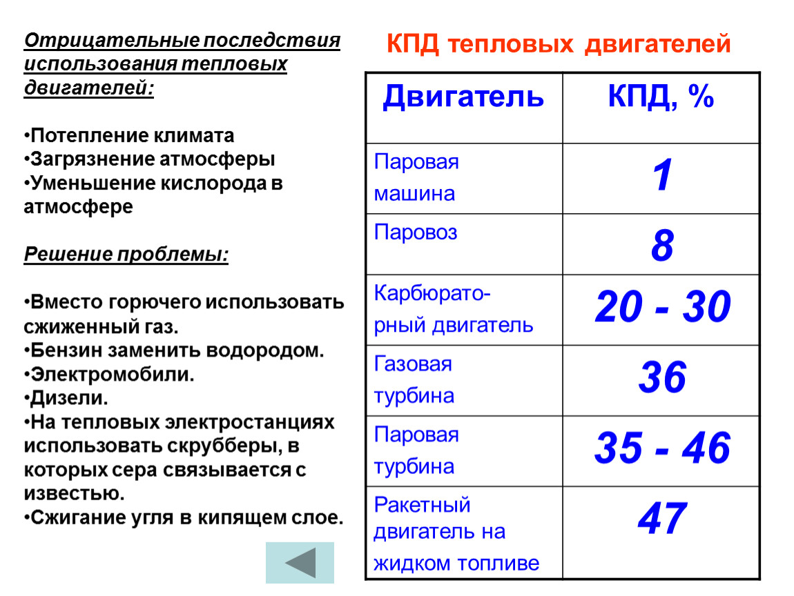 Урок 48-54 Основы термодинамики