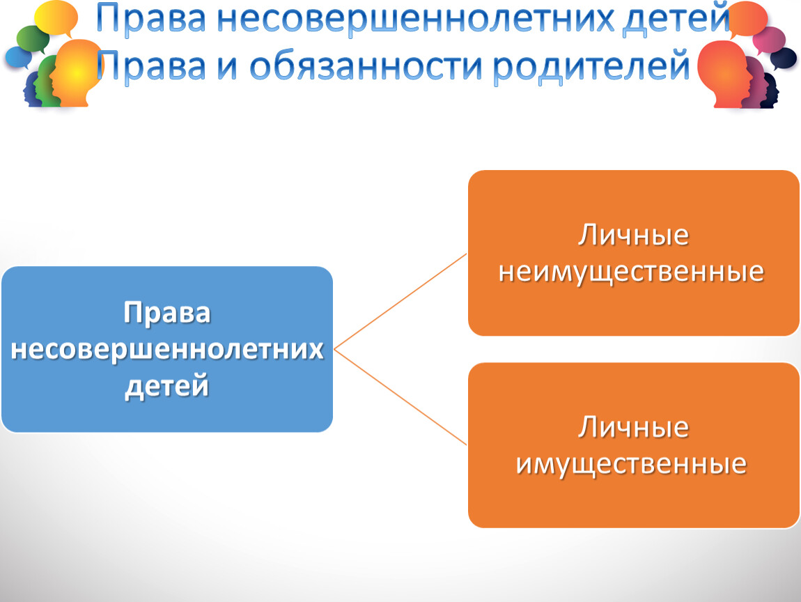 Семейные права несовершеннолетних презентация