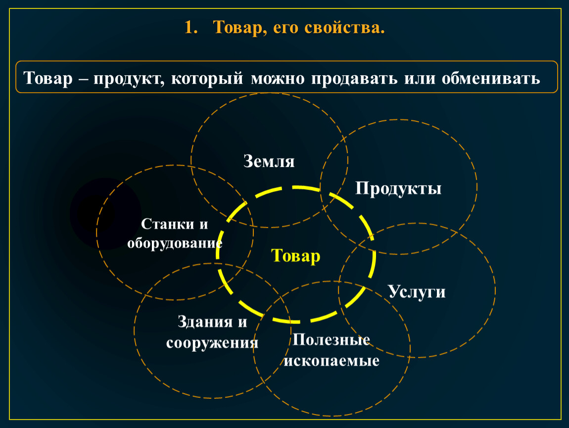 Путь свойство. Товар и его свойства. Понятие товара в экономике. Товар это в экономике. Понятие товара и его свойства.