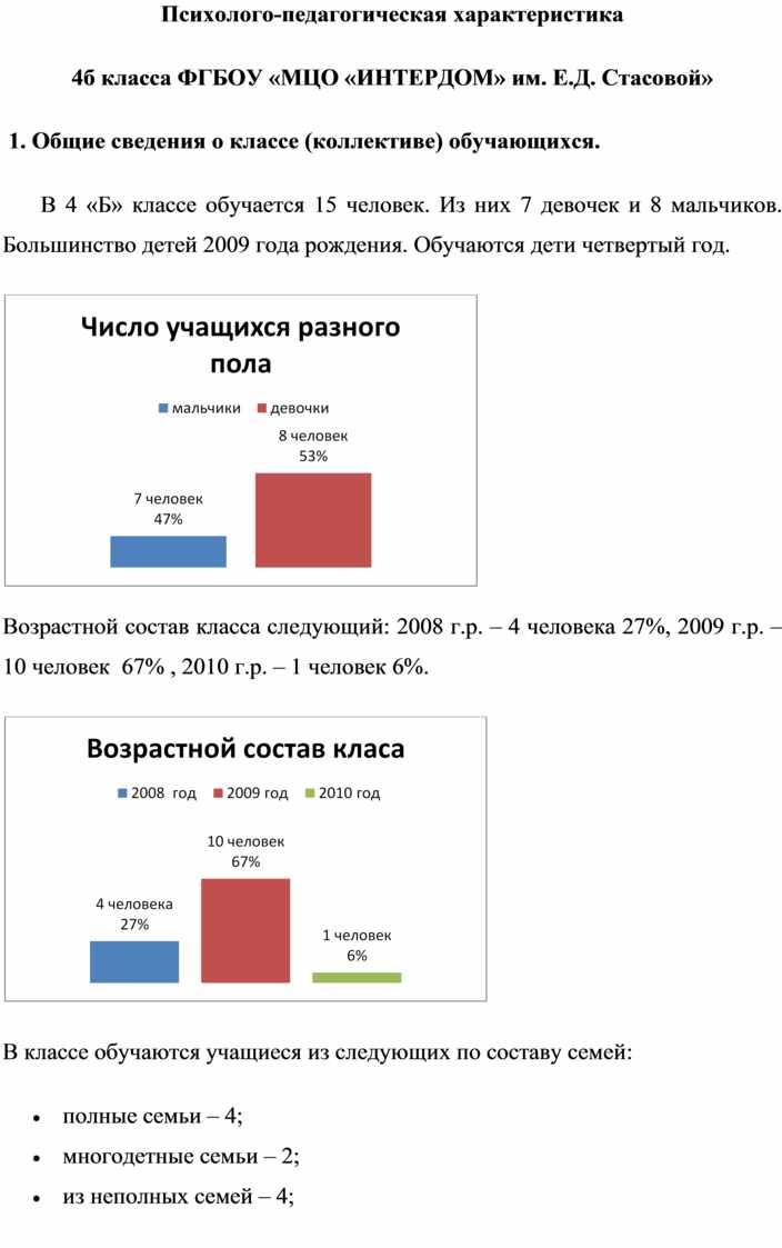 Психолого-педагогическая характеристика класса.