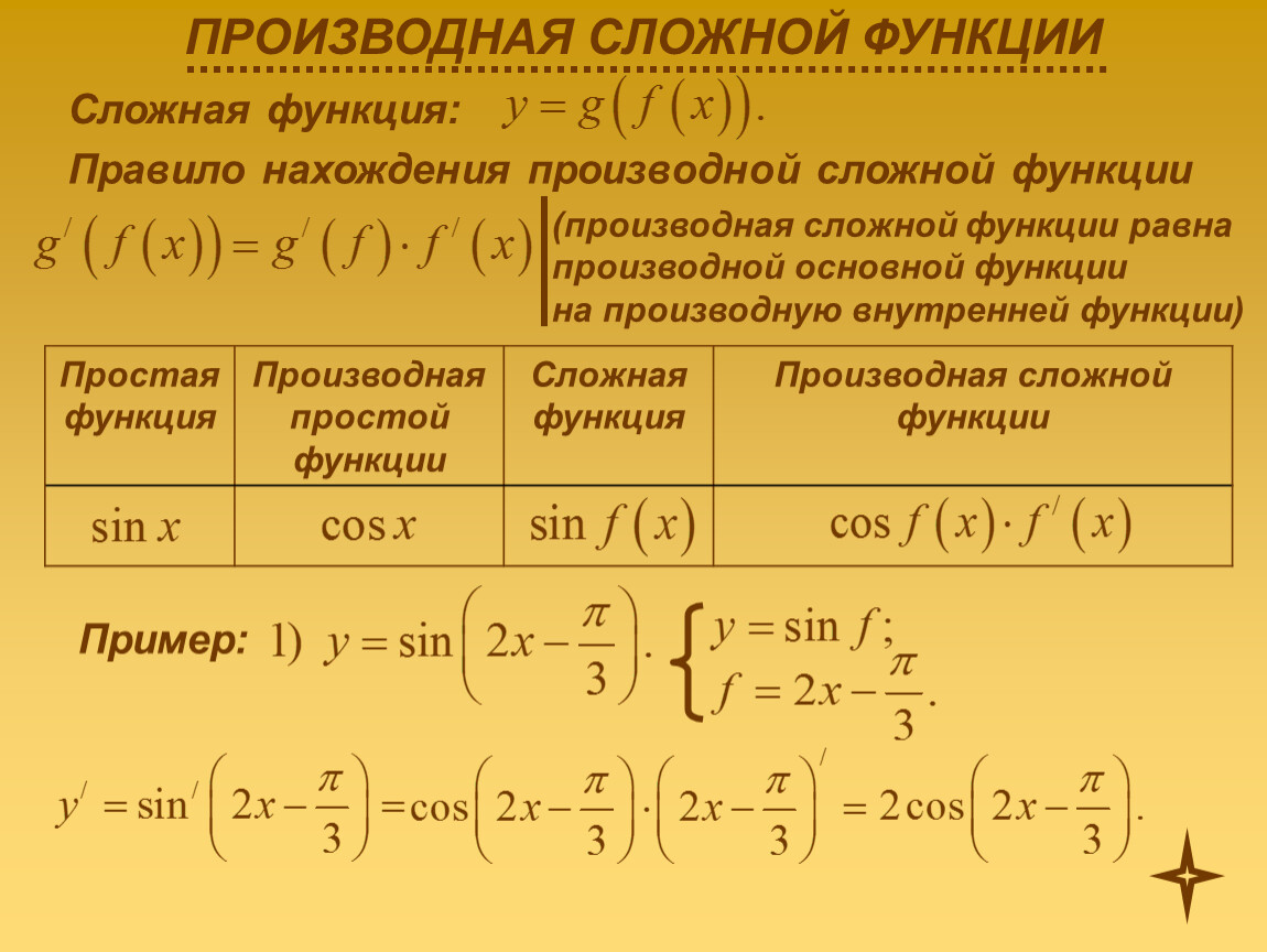 Производная сложной функции презентация