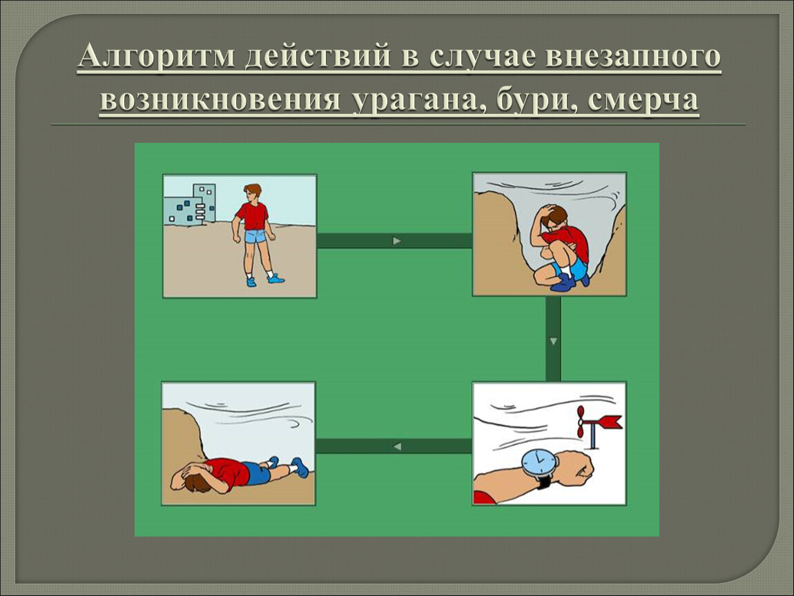 Презентация к уроку ОБЖ в 7 классе.