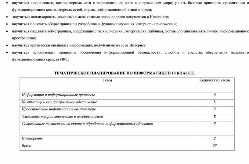 Практическая работа 6 гиперссылки списки и рисунки