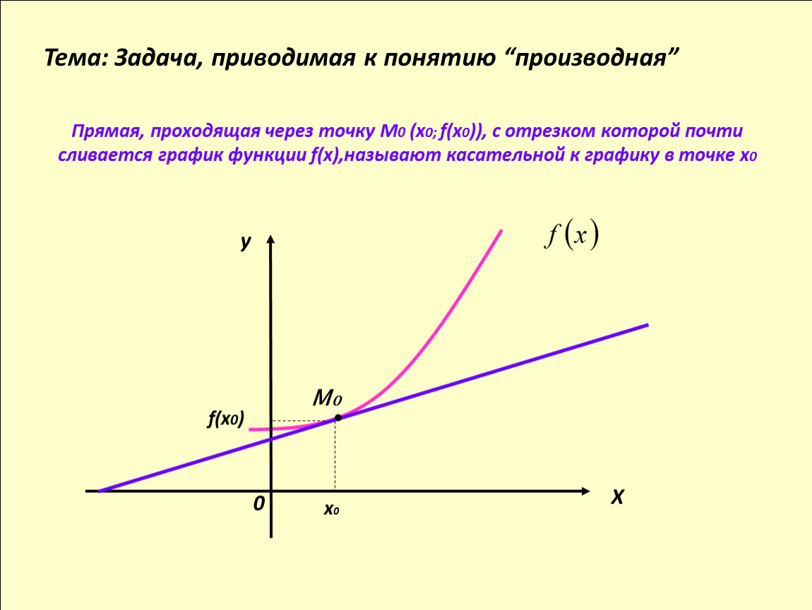 Прямая проходящая через точку 5 2. Прямая проходящая. Точки разрыва производной. Семейство прямых проходящих через точку. График не проходит через точку.