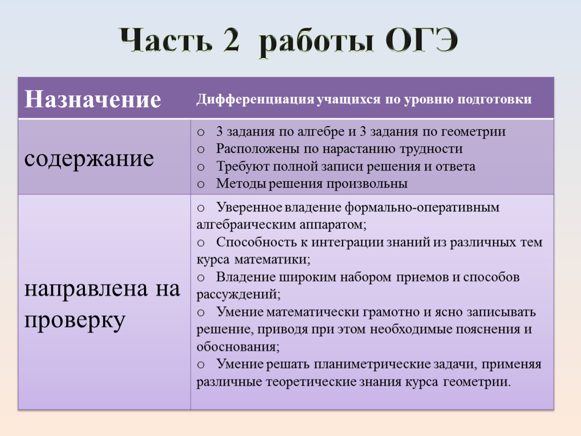 Система огэ. Система подготовки к ОГЭ. Работы ОГЭ. Проект по ОГЭ.