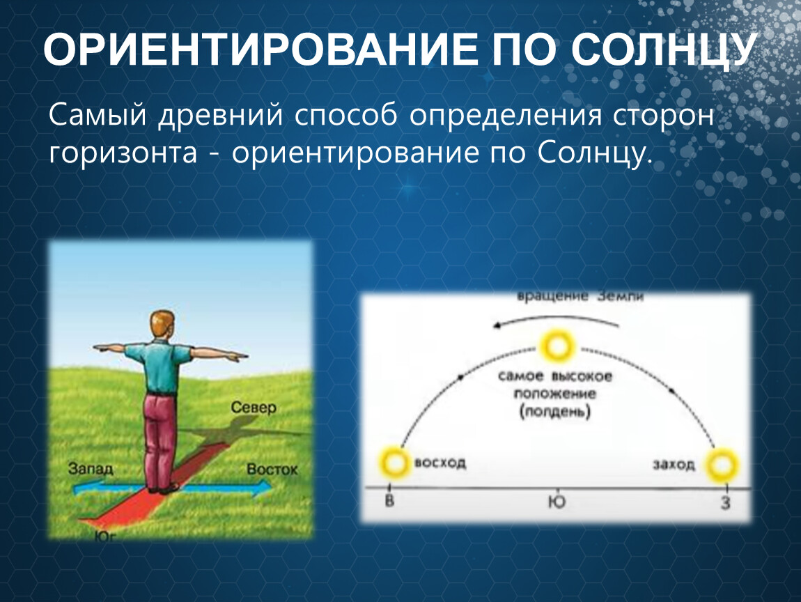 Как ориентироваться по зеркалам. Ориентирование по солнцу. Ориентирование по солнцу и звездам. Ориентирование по солнцу картинки. Способы определения сторон горизонта по солнцу.