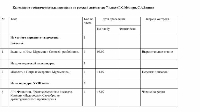 Календарно тематический план по литературе 5 класс