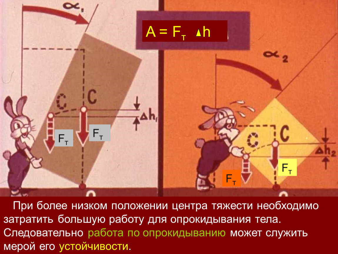 Низкий центр тяжести. Условия устойчивости тел. Условие опрокидывания тел. Работа центра тяжести. Устойчивость тел физика.