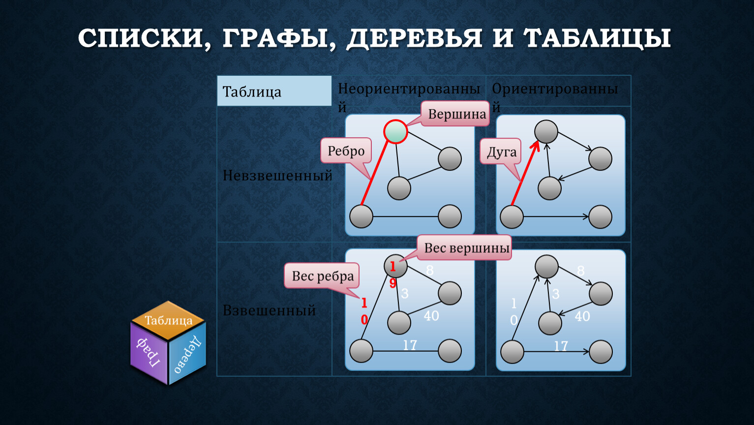 Презентация на тему 