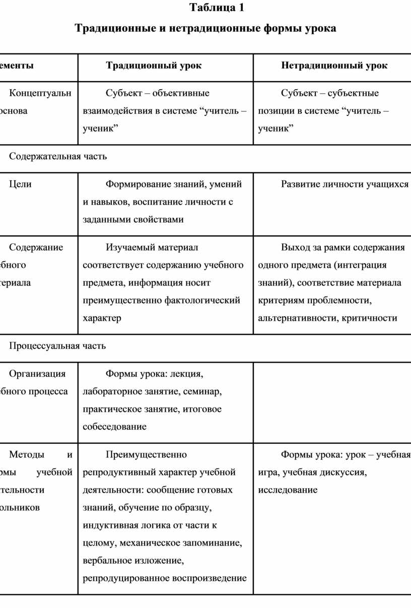 Нетрадиционные формы обучения - как один из видов обучения учащихся