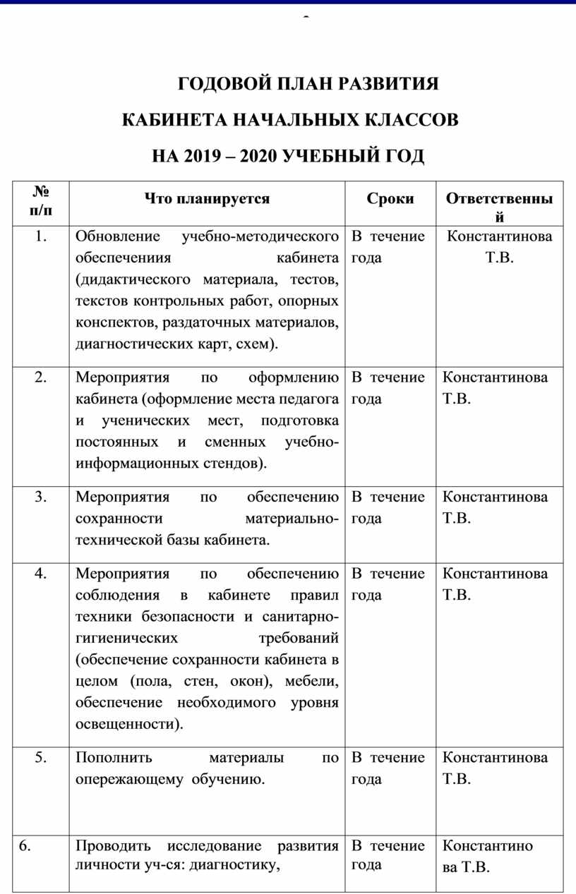 План развития кабинета начальных классов