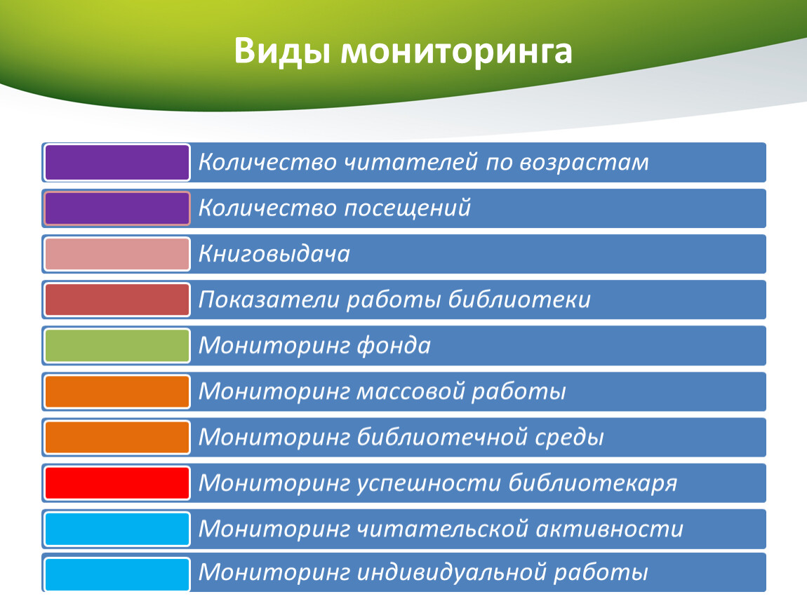 Мониторинг библиотек. Определите вид мониторинга. Виды мониторинга в начальной школе. Форма наблюдения для мониторинга. Мониторинг по библиотеке.