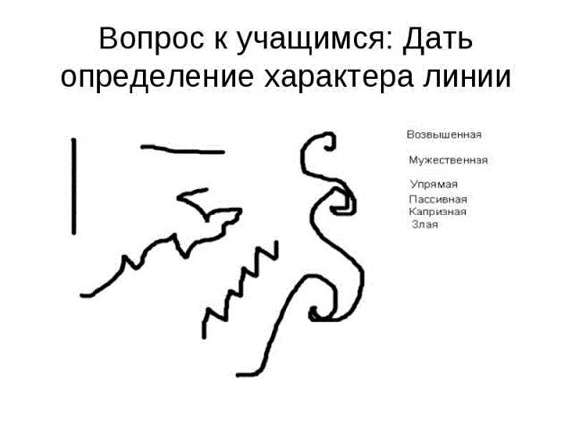 Характер линий. Линии разного характера. Линия характер линии. Разный характер линий в рисунке..