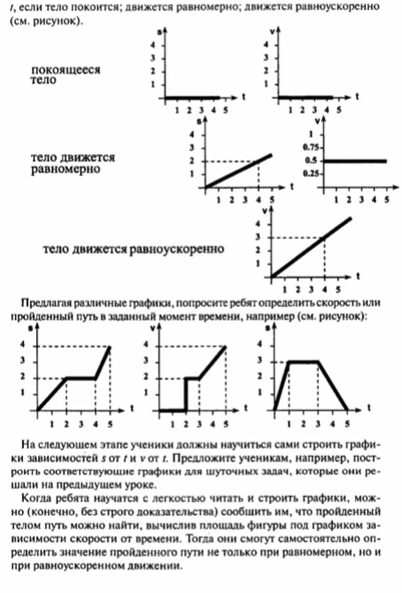 Какой из графиков представленных на рисунке характеризует неравномерное движение тела