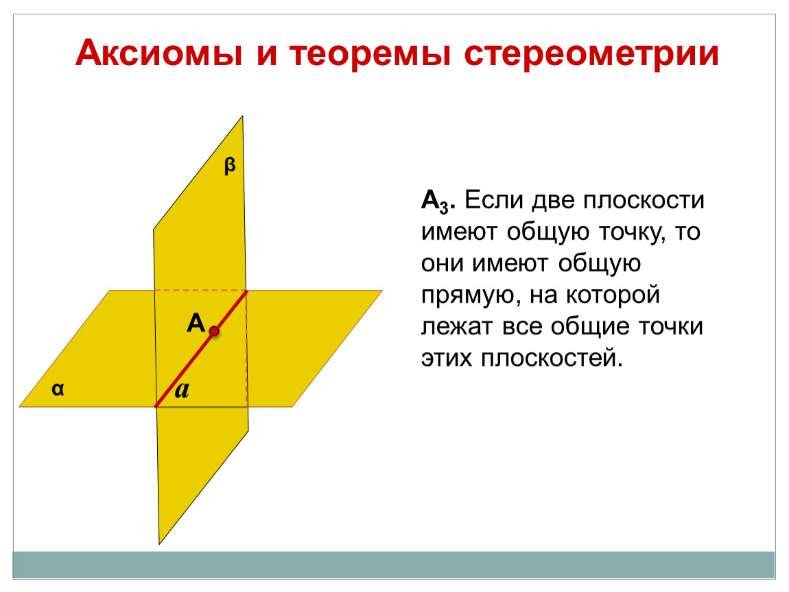 Запишите название территории пропущенное в схеме царство польское