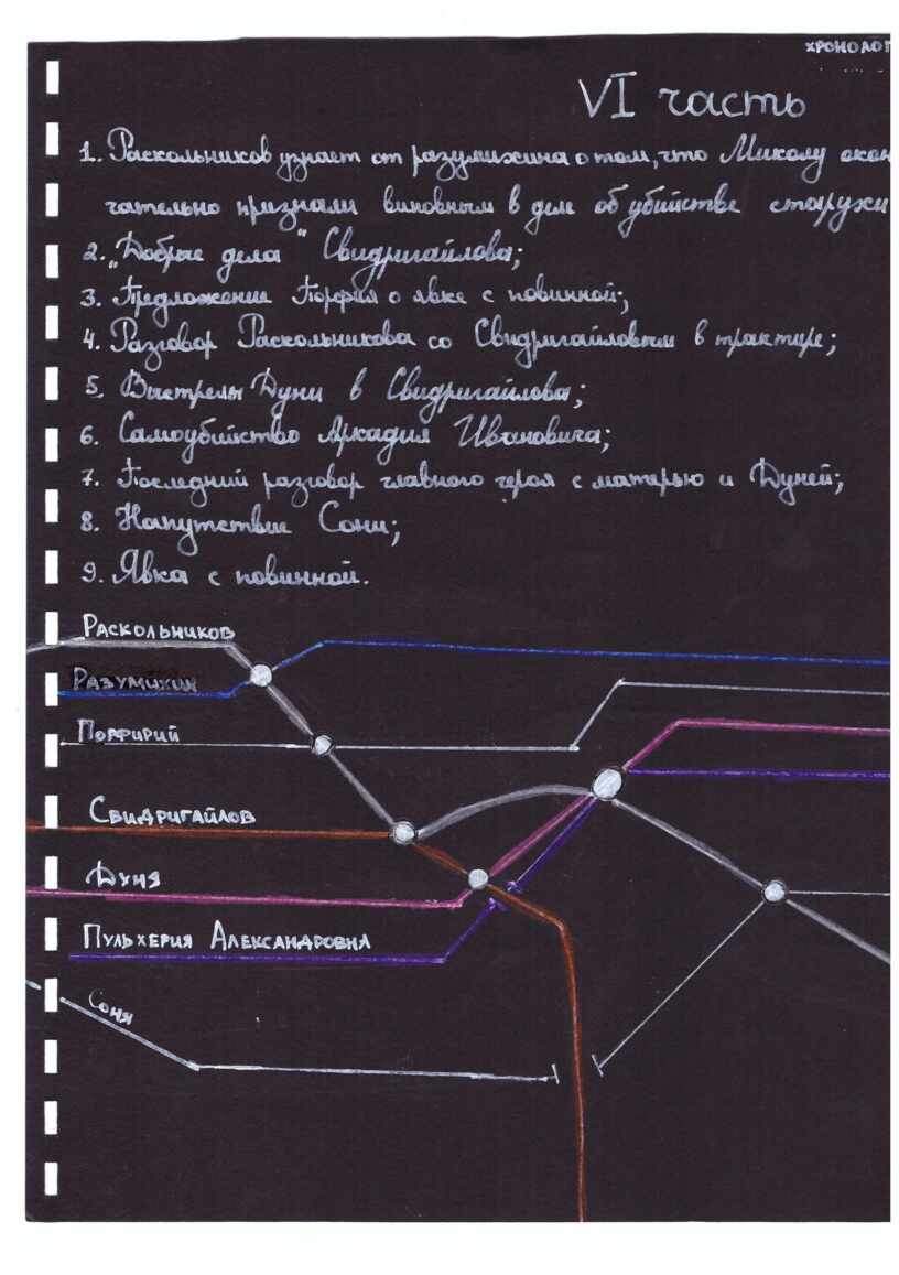 Проект учащихся 10 класса 