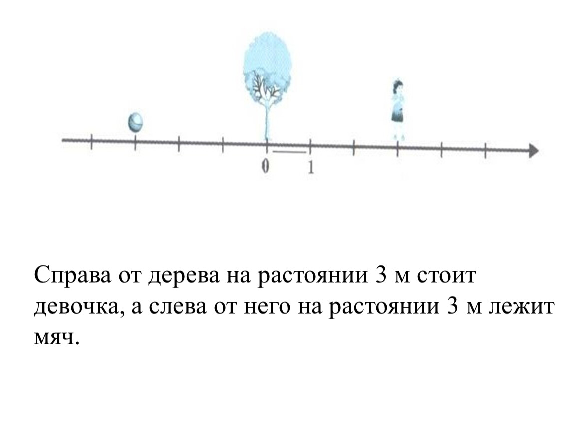 Стою справа. Точка справа или слева от прямой. Справа и слева от меня прыгают. Справа и слева от опушки стоят. Кто больше прошёл растояние графики физика.