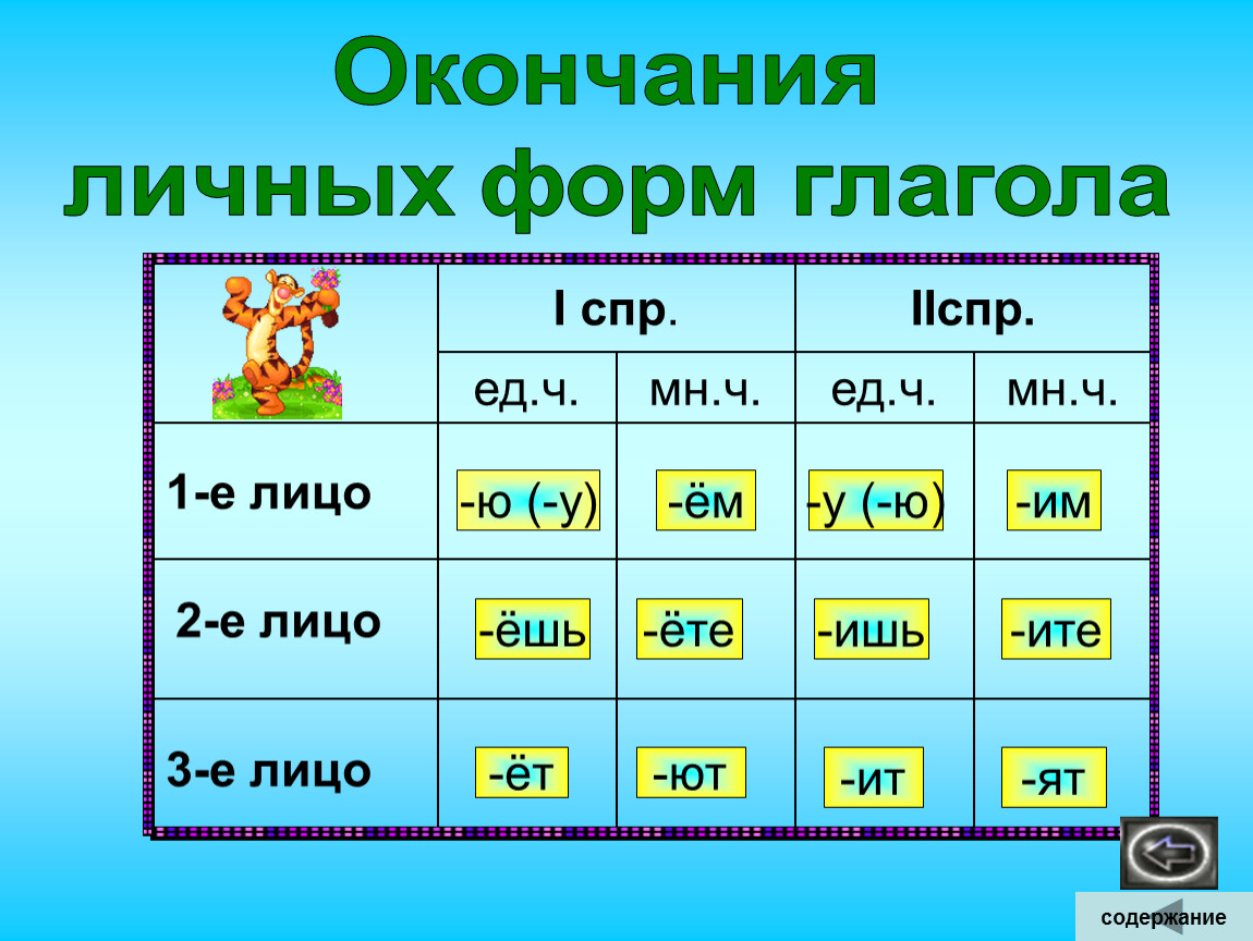 Известные окончания слов. Личная форма глагола это в русском языке. Формы глаголов 3 класс русский язык. Личные формы глагола. Глаголы в личной форме.
