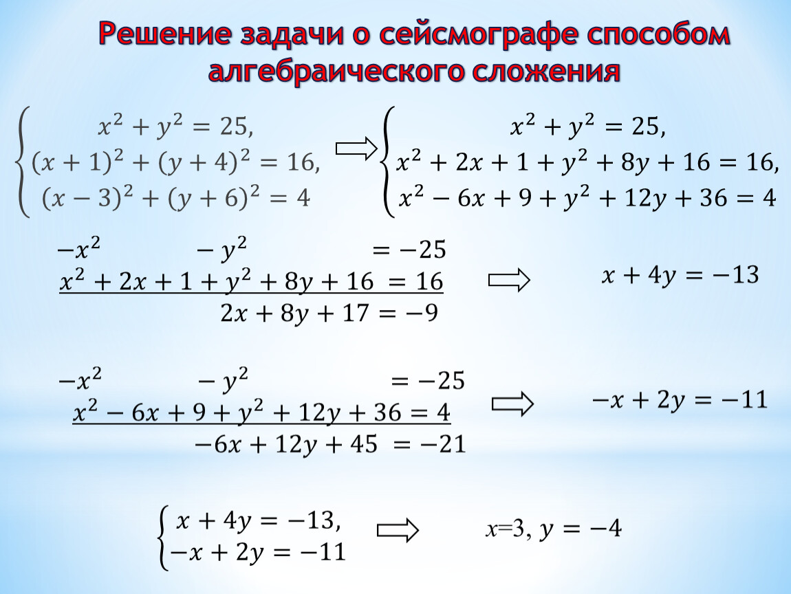 Нелинейные уравнения с двумя переменными презентация. Нелинейные уравнения с двумя переменными и их системы. Системы нелинейных уравнений с двумя переменными. Метод алгебраического сложения системы нелинейных уравнений. Системы нелинейных уравнений с двумя переменными презентация.