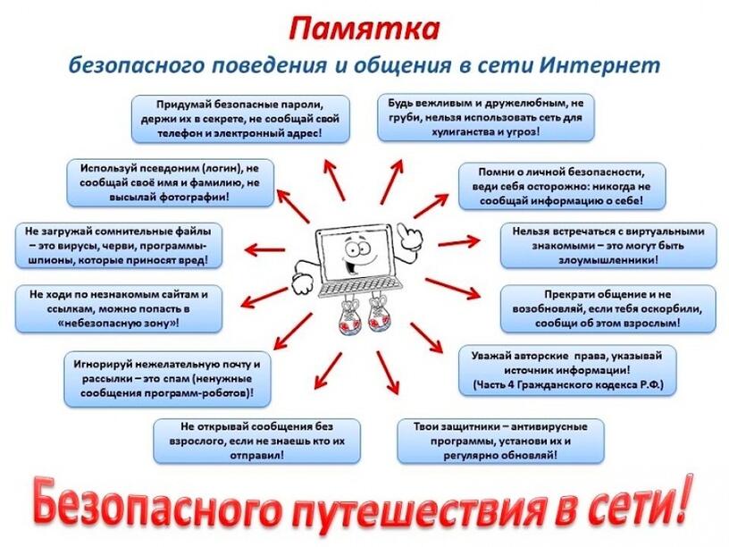 Безопасное поведение в интернете презентация