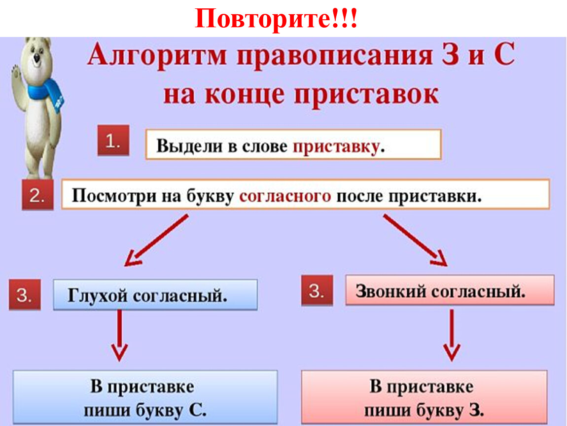 Ра з с качивает. Алгоритм правописания з и с на конце приставок. Алгоритм приставки на з с. Правописание букв з и с на конце приставок правило. Алгоритм правописание приставок на з с.