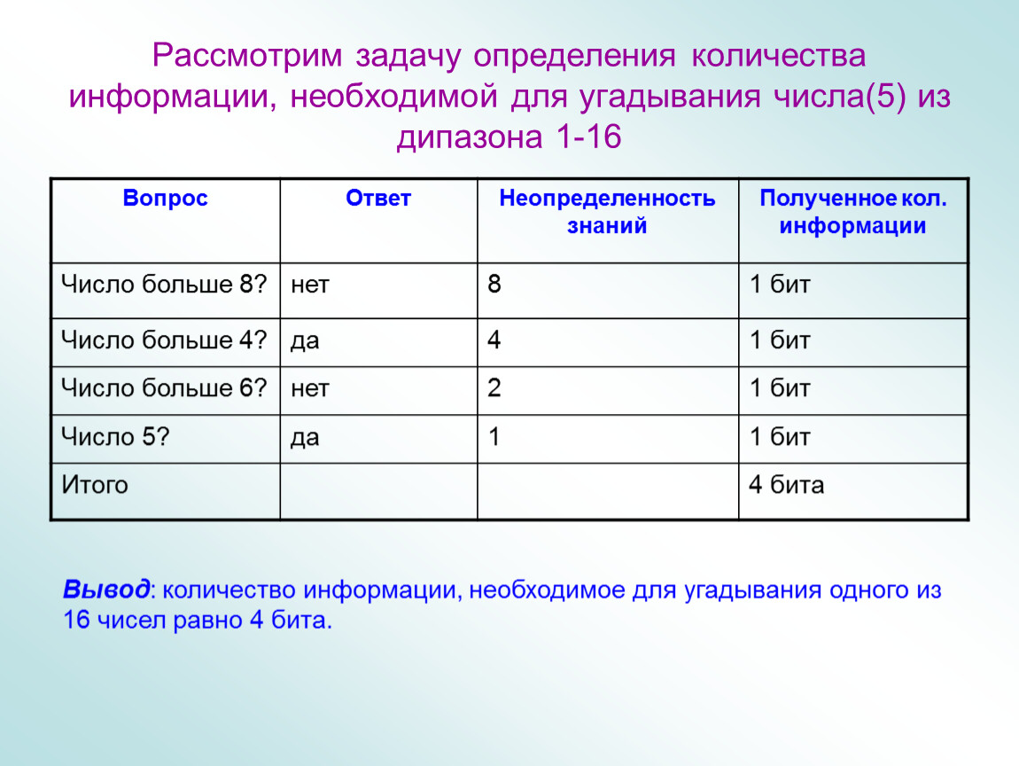 Определите численность. Определите количество информации в сообщении. Задачи на определение количества информации. Определите Кол-во инфор. Измерения Кол-ва информации задачи.