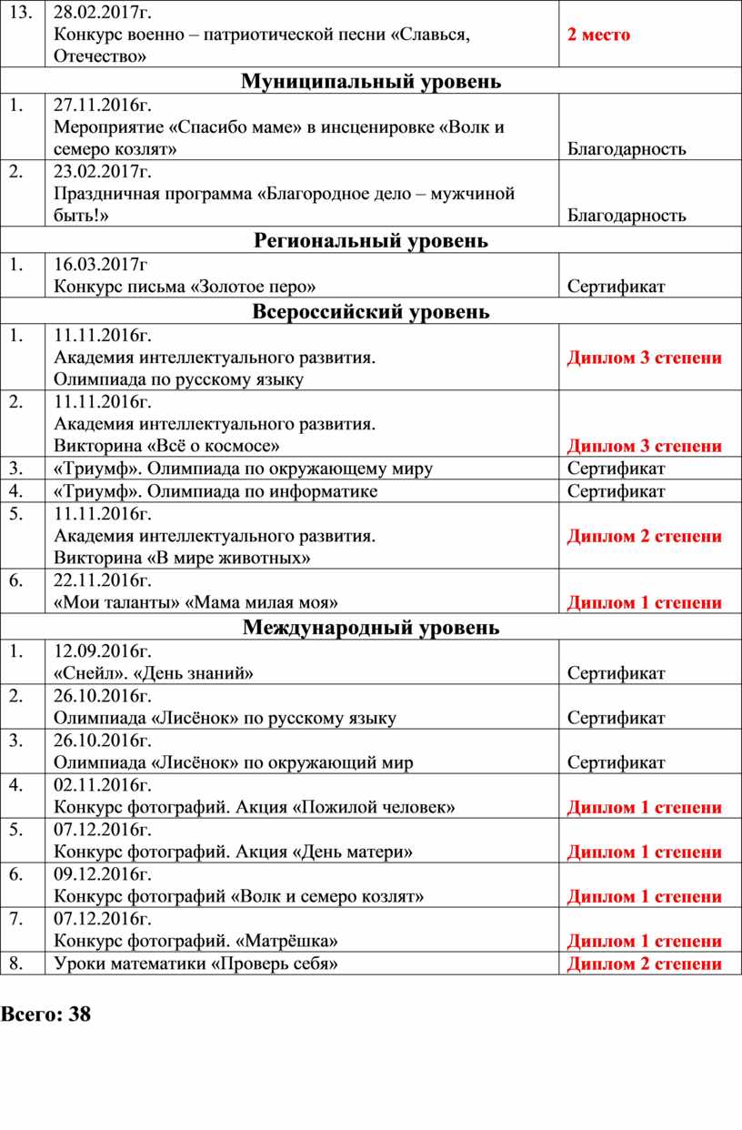 Индивидуальная карта занятости обучающегося во внеурочной деятельности