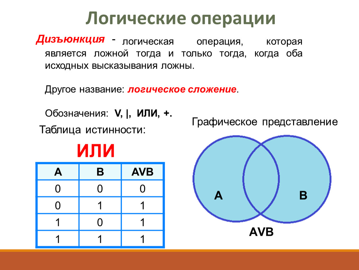 Дизъюнкция круги