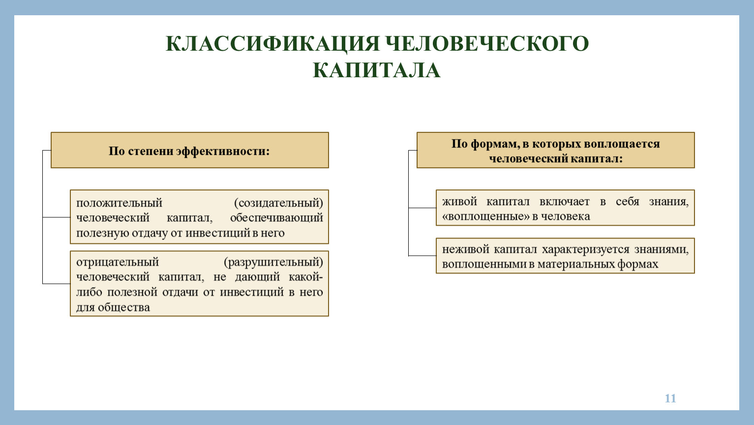 Капитала обеспечение. Классификация человеческого капитала. Классификация человеческих ресурсов. Человеческие ресурсы и человеческий капитал. Человеческий капитал этапы.