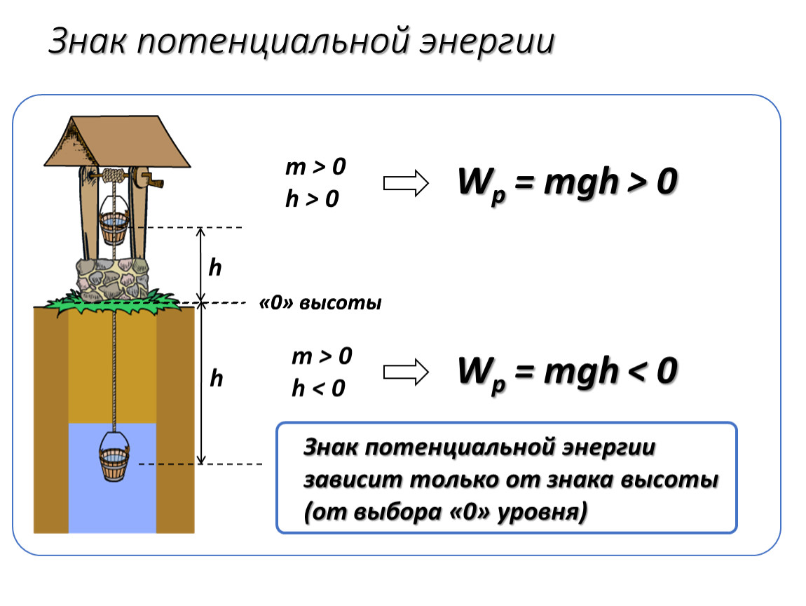 Потенциальная энергия на высоте. Нулевой уровень потенциальной энергии. Знак потенциальной энергии. Потенциальная энергия обозначение. Потенциальная энергия обо.