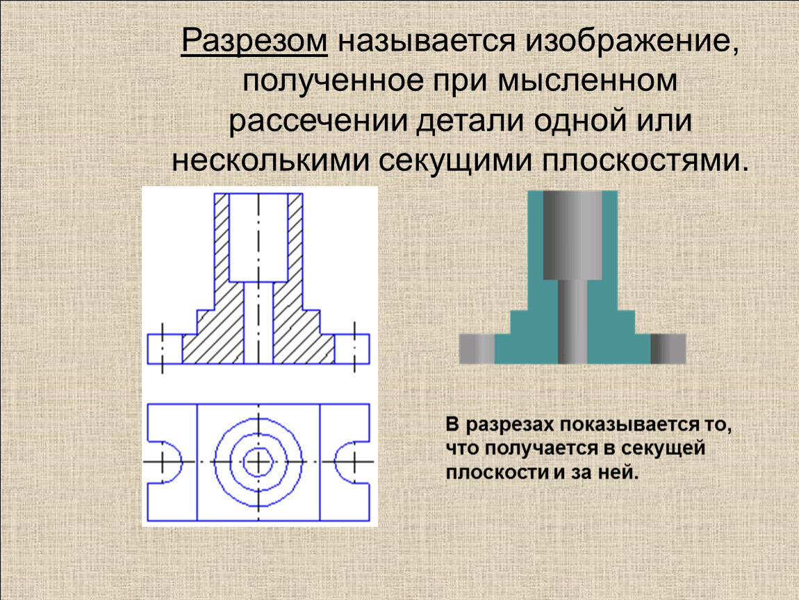 Разрезом называется изображение