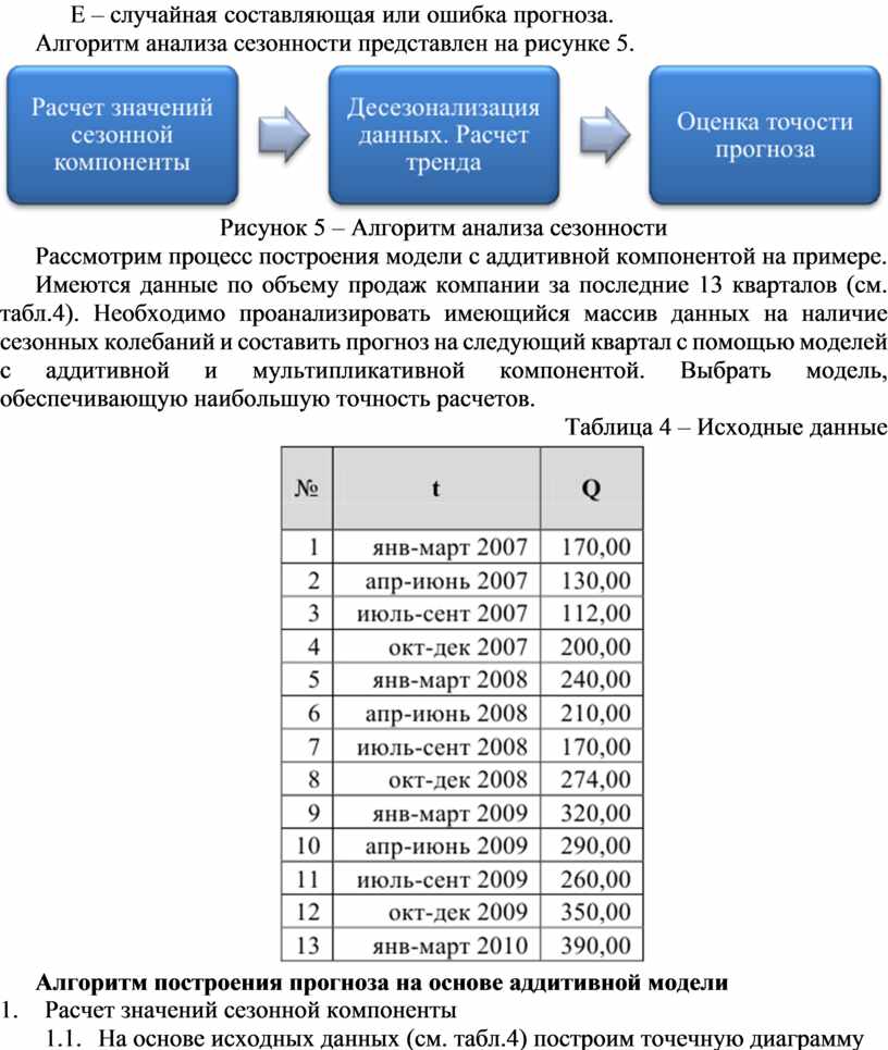 Случайная составляющая