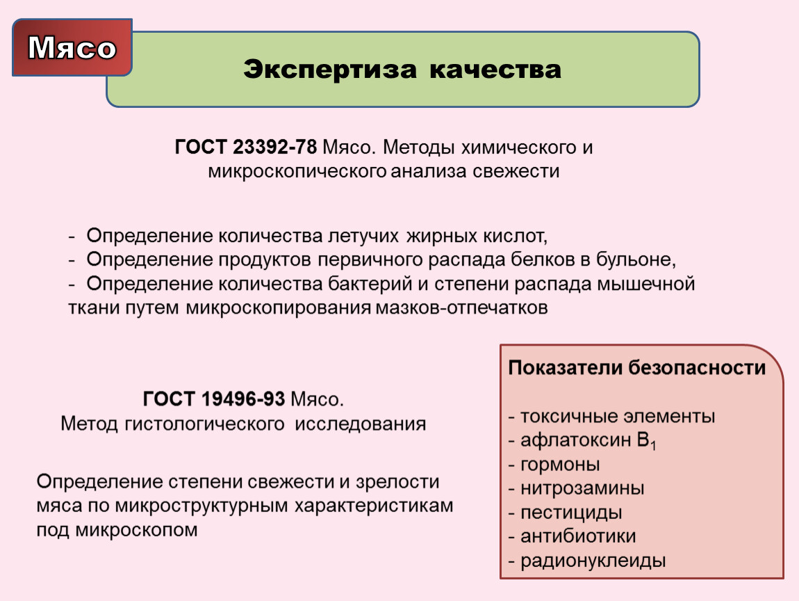 Определение продуктов первичного распада белков в бульоне