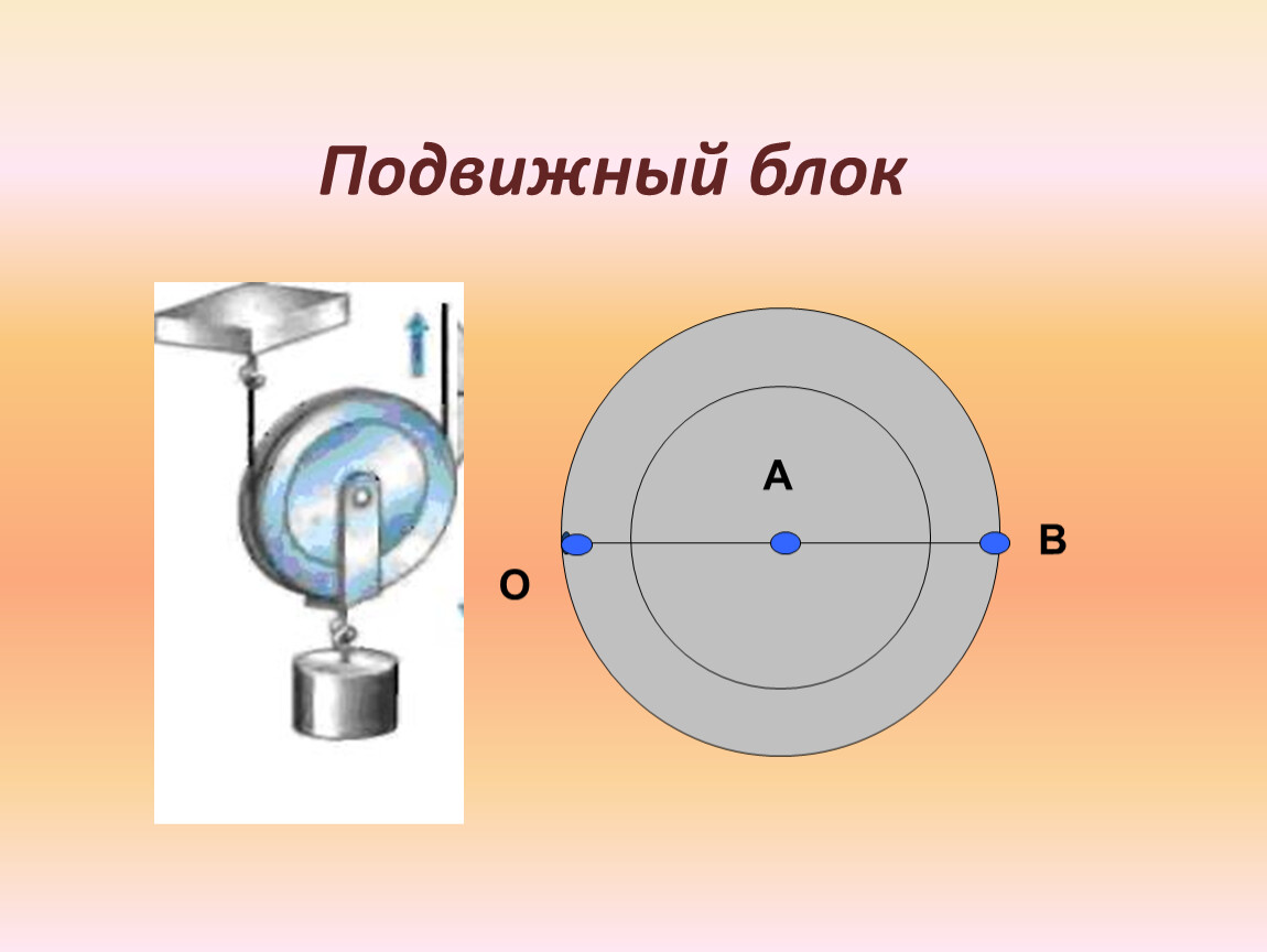 Блок физика презентация