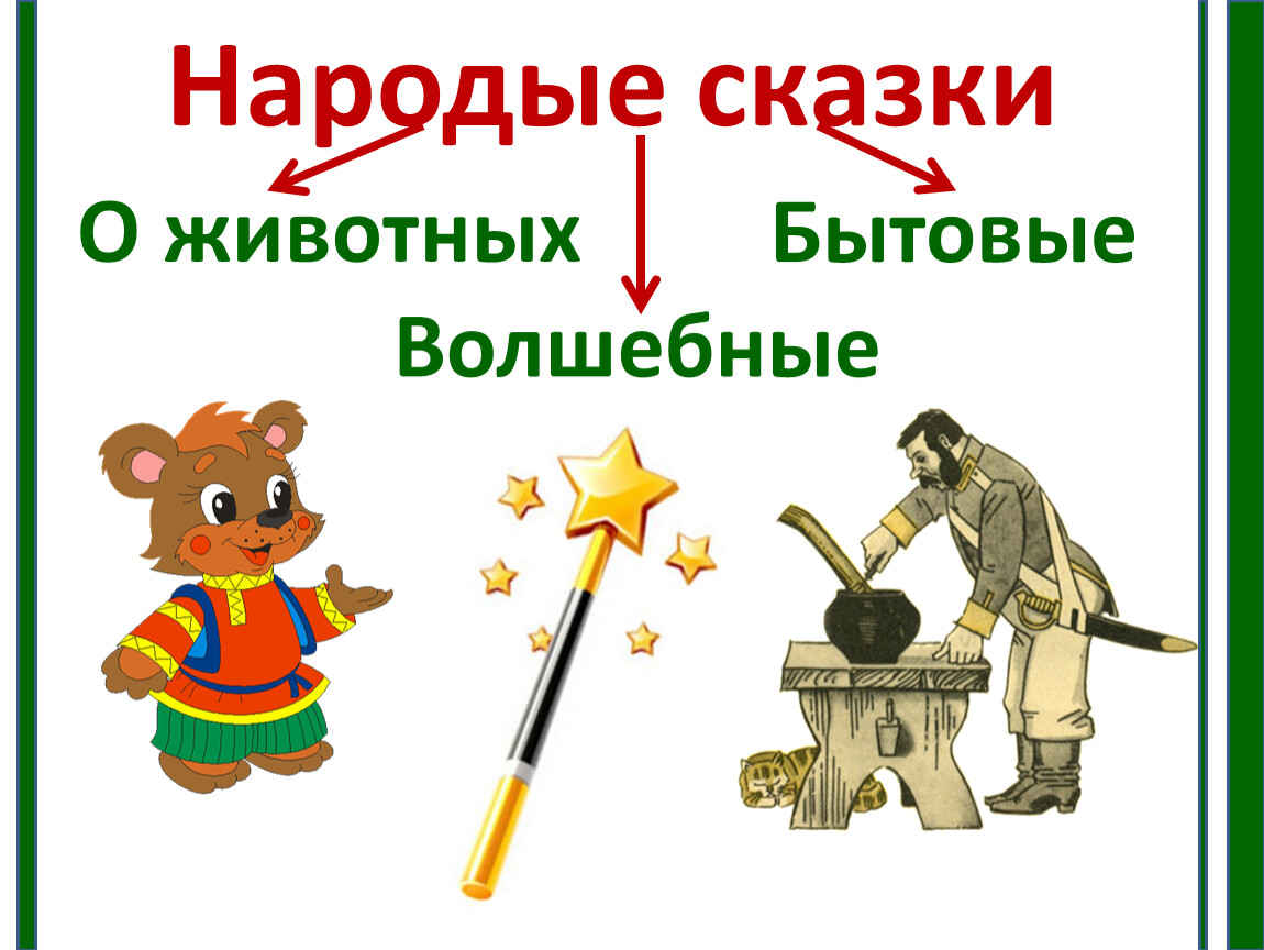 Король пипин 1 класс. Чтение 1 класс рифмы матушки Гусыни. Рифмы матушки Гусыни презентация 1 класс литературное чтение